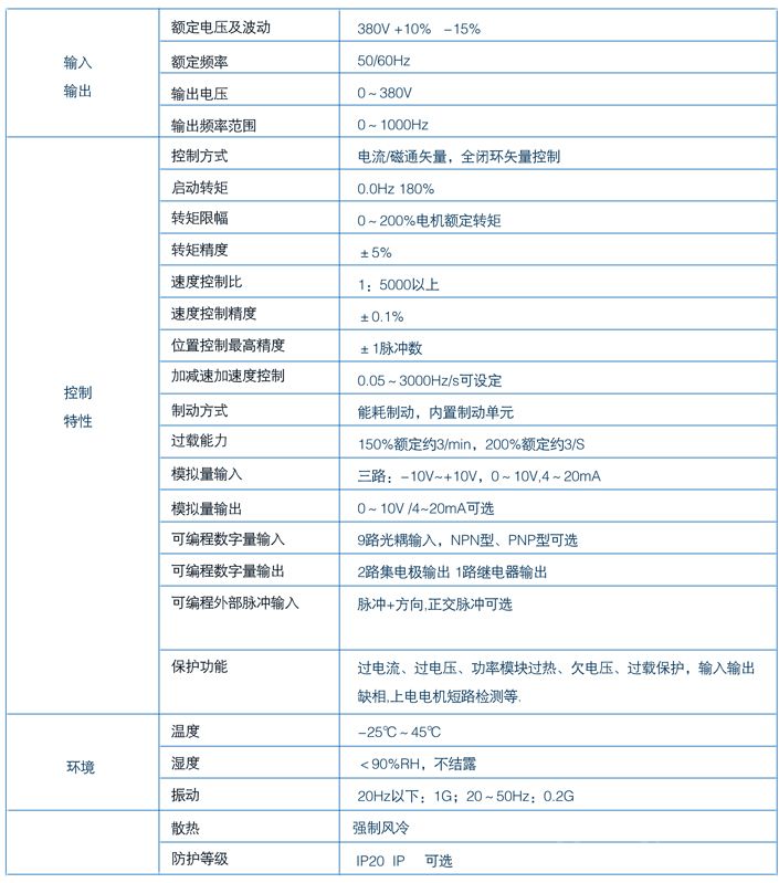 AS850T�����淶